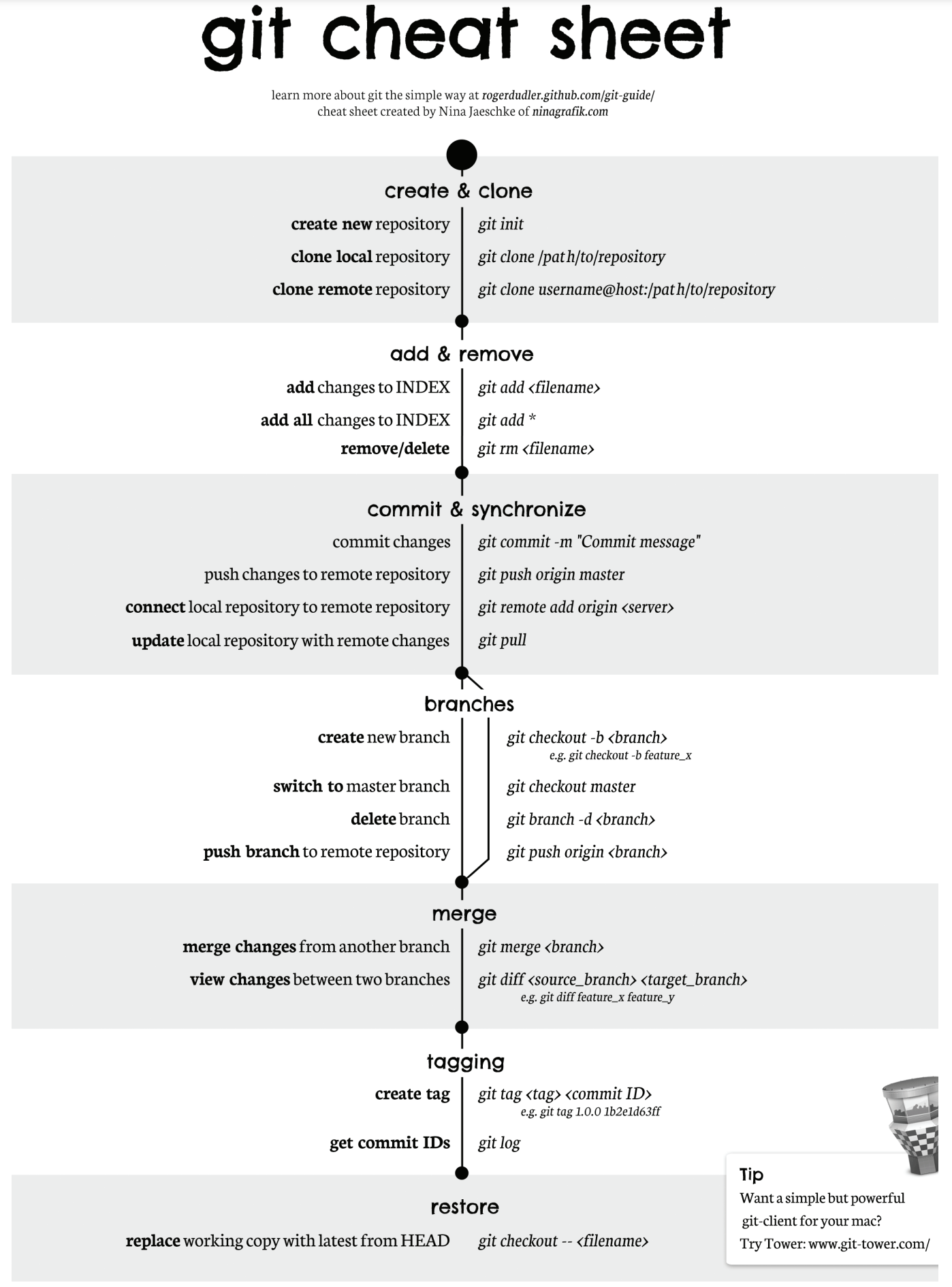 Git Cheat Sheet