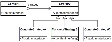 Strategy-pattern-UML